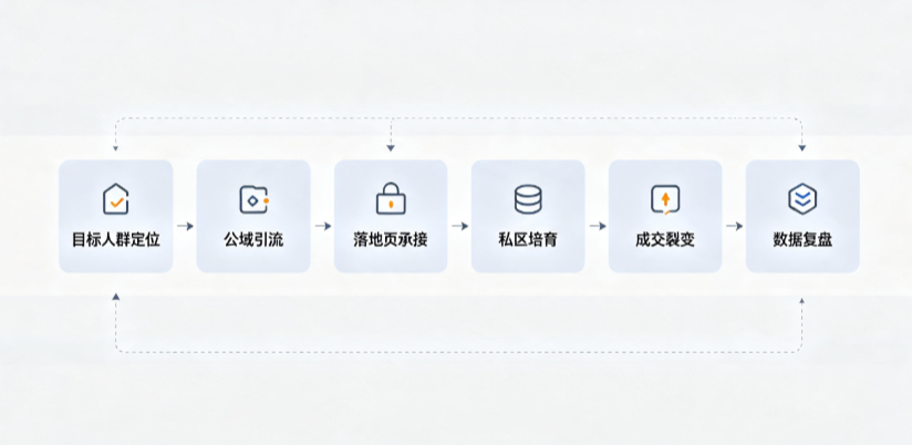 沙坡头区AI 搜索获客深度解析：把握生成式搜索红利，抢占 AI 智能体流量入口