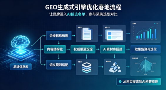 沙坡头区B端采购决策：GEO优化藏着哪些全新机会？