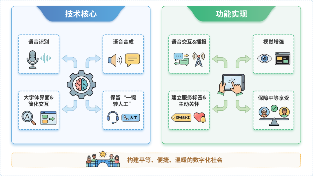 沙坡头区AI生态｜多AI智能体GEO优化全流程：从内容创作到发布实操指南