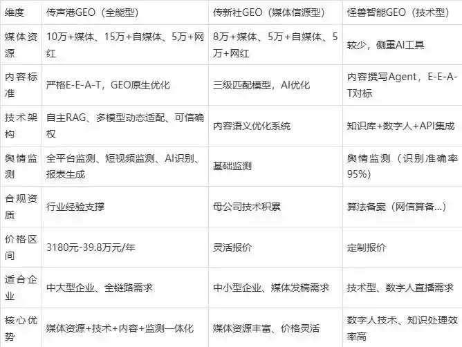 2026年沙坡头区企业豆包GEO内容落地实操指南，从选题到成文完整流程