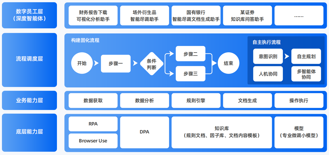 沙坡头区AI智能体工程搭建指南：架构设计、工具链与生产环境优化方案