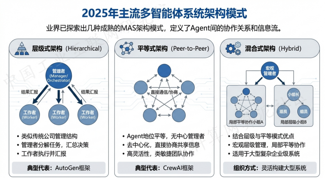 沙坡头区 AI 智能体商业应用探析：智能自主程序助力企业数字化升级