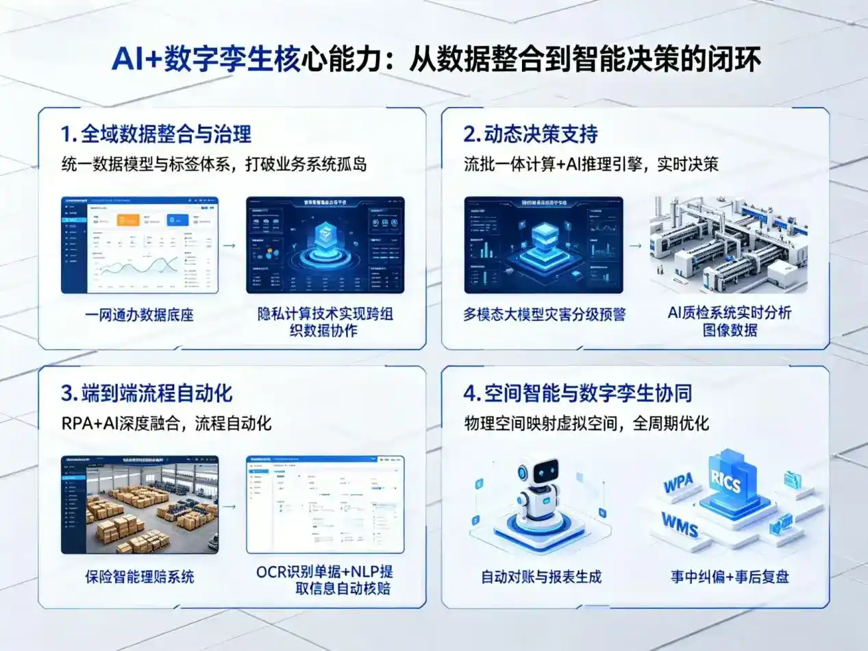 AI大模型落地优化服务｜解决沙坡头区企业大模型响应慢、输出不准、成本偏高问题