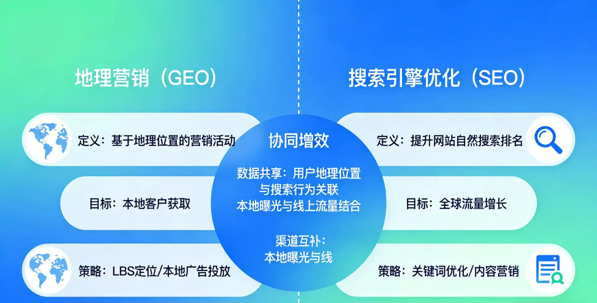 立足沙坡头区，从用户需求与流量逻辑，解读GEO优化的落地价值与应用前景