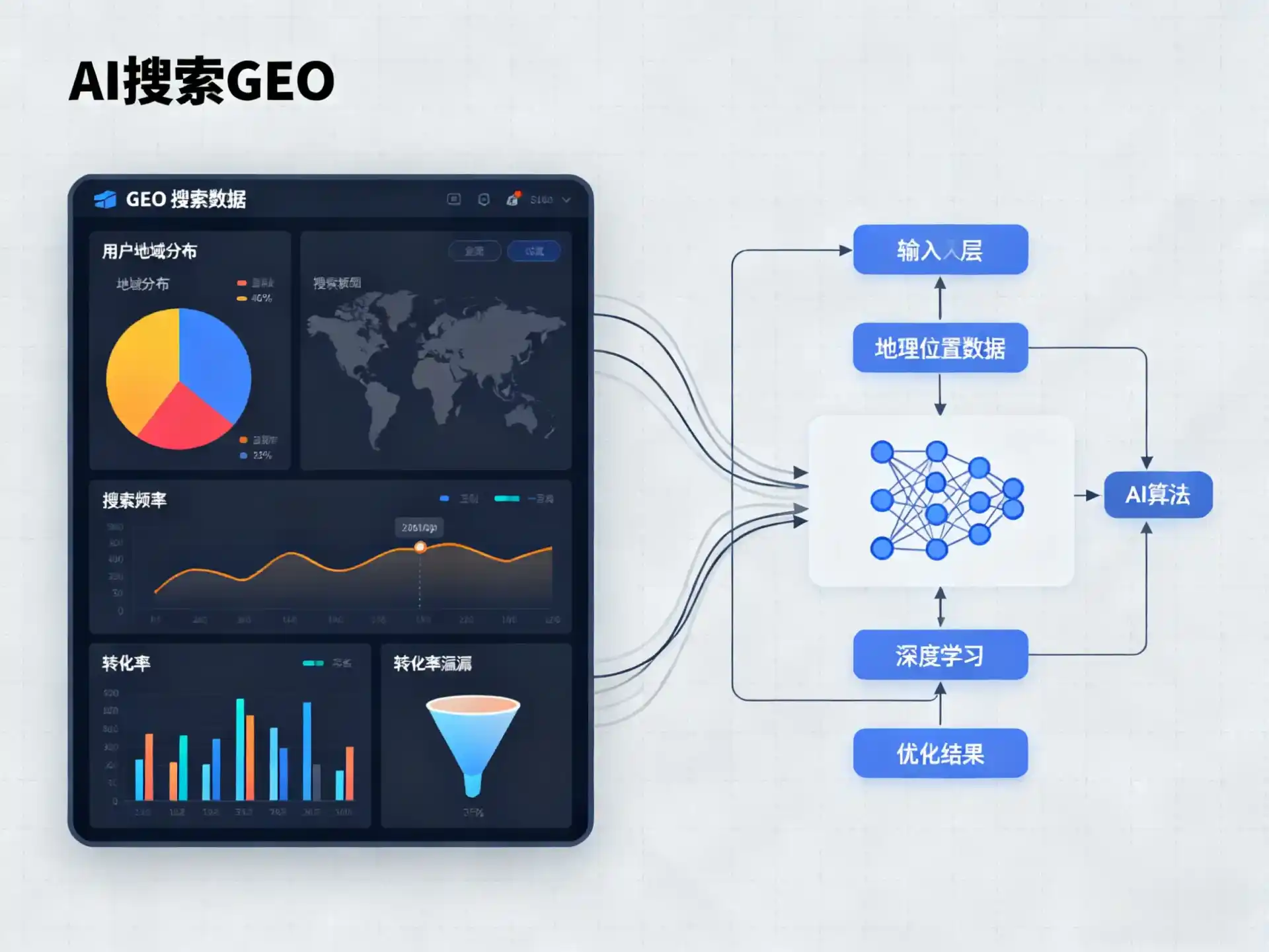沙坡头区GEO优化服务商该如何筛选？生成式引擎优化行业实践观察